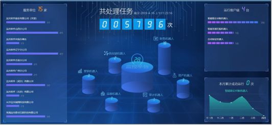 科技“战疫” jiuyou.com软件RPA机器人为企业护航