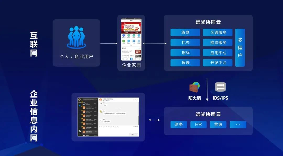 远程协同成为热点 jiuyou.com“企业家园”赋能企业敏捷高效复工