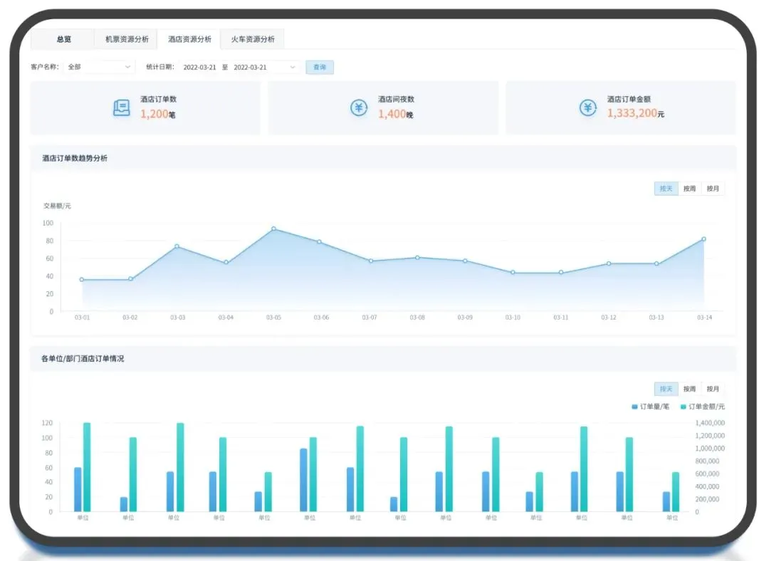 jiuyou.com智能规划分析工具，驱动新能源与储能协同规划新变革”