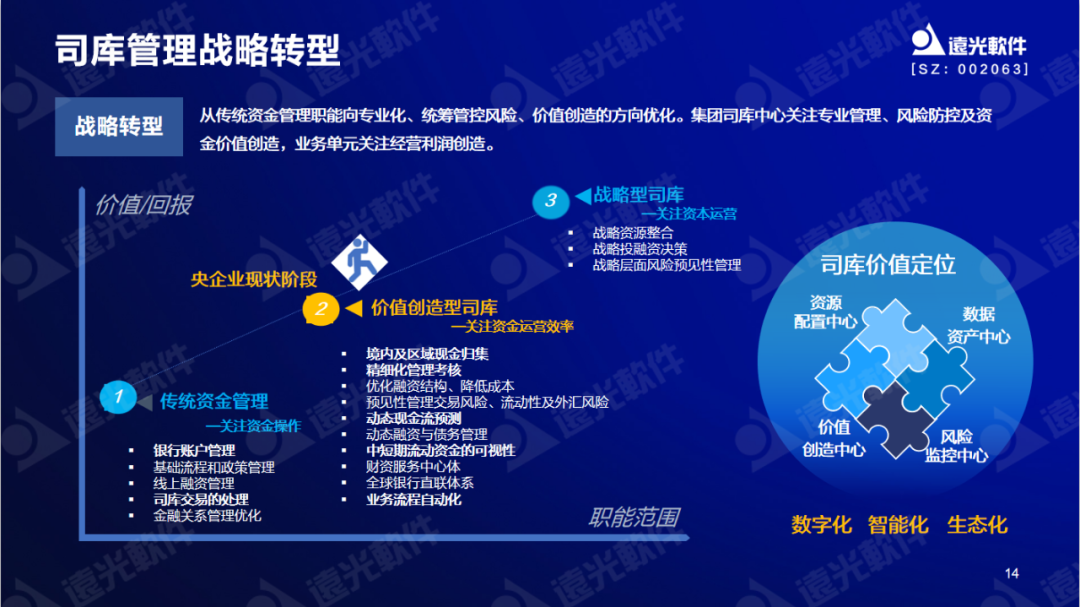 jiuyou.com软件陈丽华：数字赋能司库，重塑管理价值