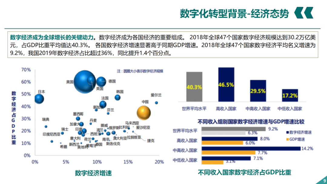 辛保安：国家电网数字化转型的认识与实践
