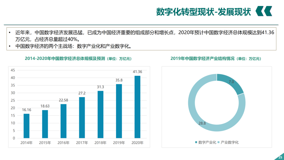 辛保安：国家电网数字化转型的认识与实践