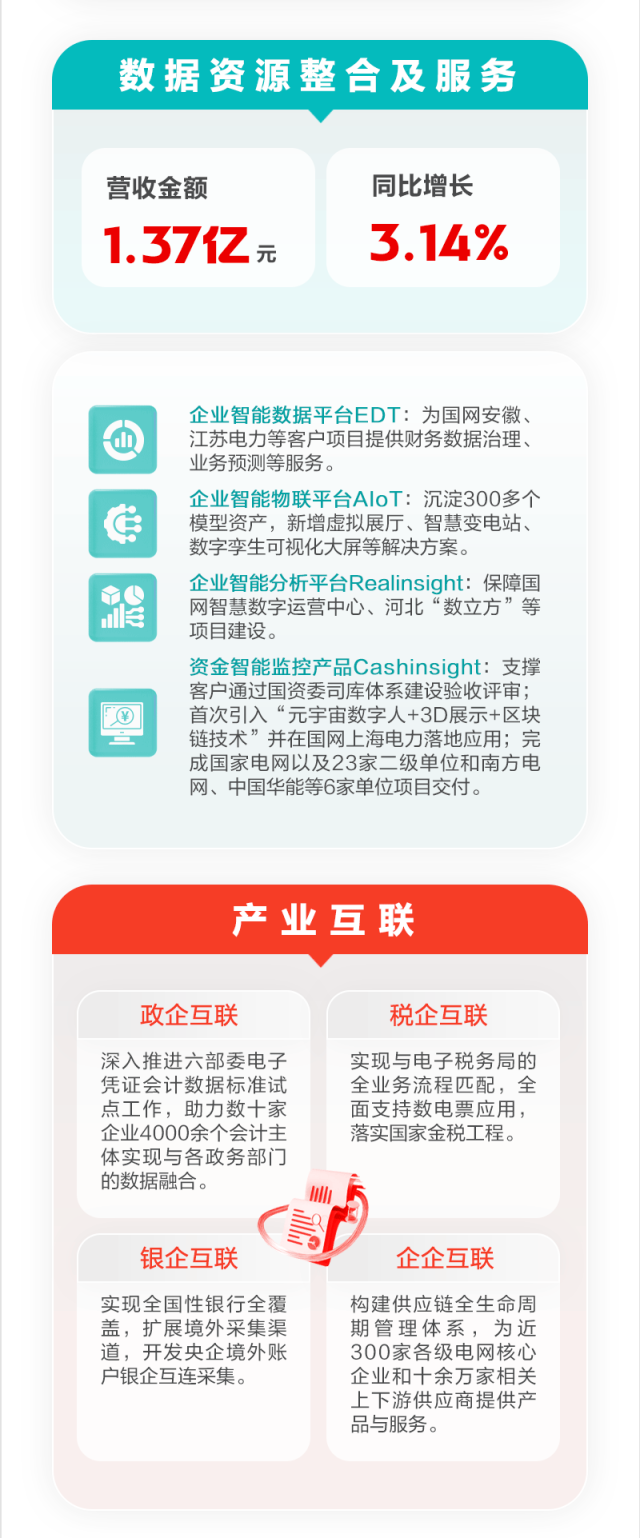 图说jiuyou.com软件2023年年报