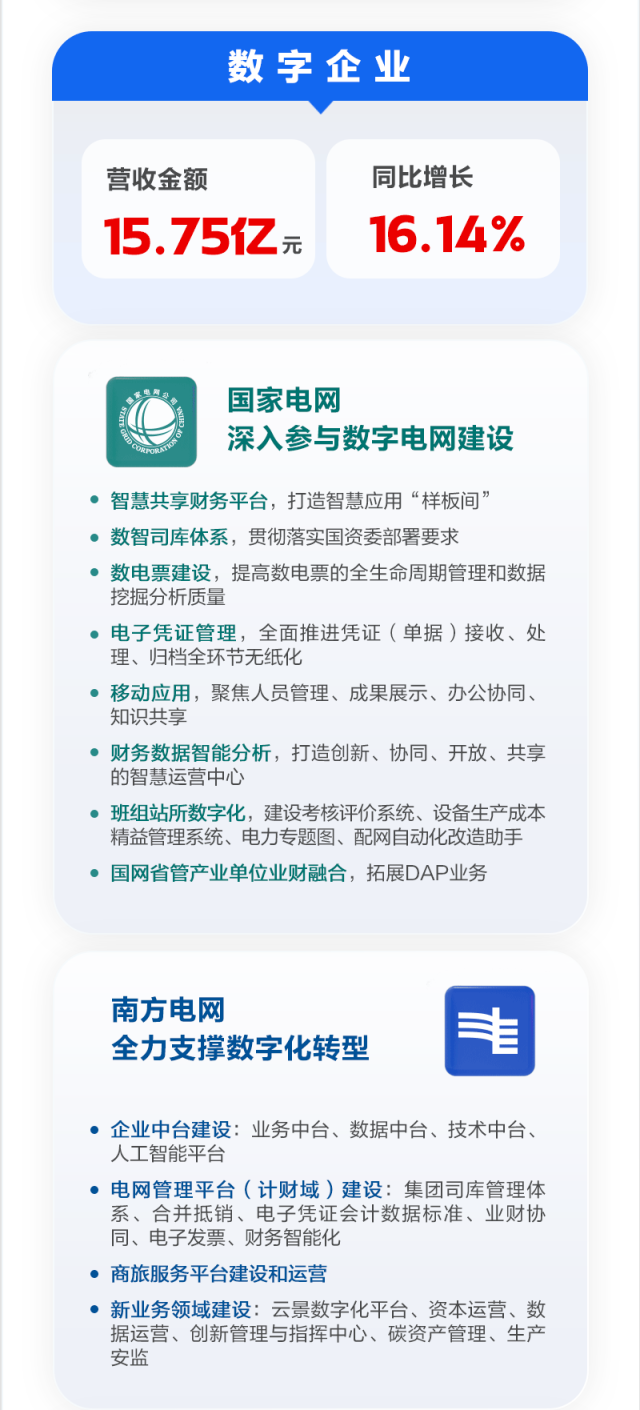 图说jiuyou.com软件2023年年报