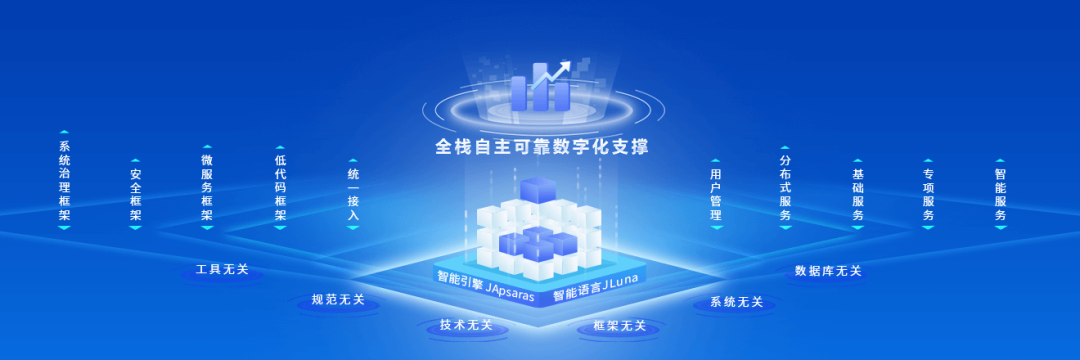 DAP专题 | 夯实数智底座，筑牢新质生产力数字引擎