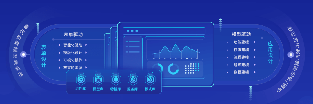 DAP专题 | 夯实数智底座，筑牢新质生产力数字引擎