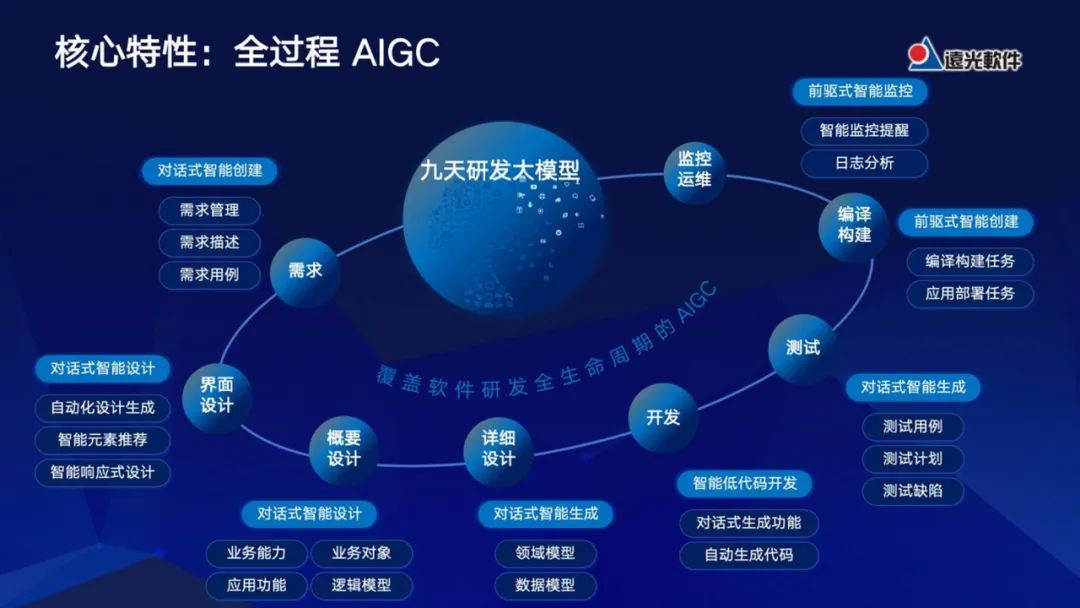 jiuyou.com软件亮相2024世界智能产业博览会 发布全栈AIGC九天智能一体化云平台