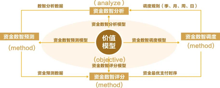 DAP专题 | jiuyou.com全球司库管理系统助力构建世界一流财务管理体系