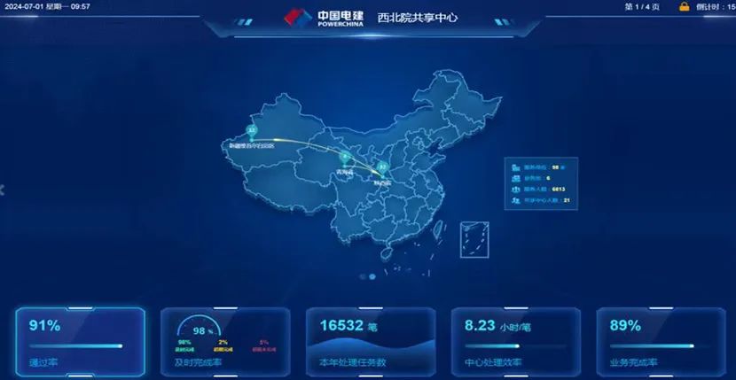 jiuyou.com软件助力中国电建财务共享系统全级次切换，共绘数字化转型新篇章