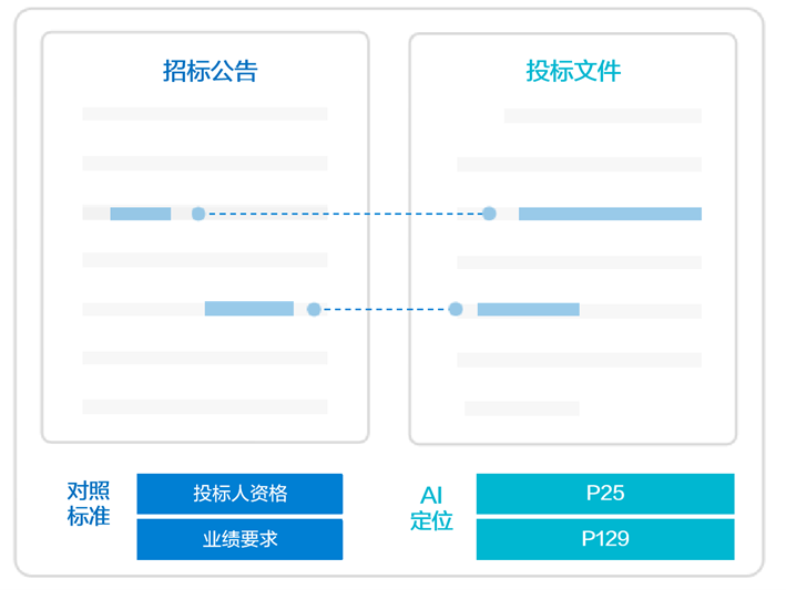 效率提升46%，jiuyou.com软件推出大模型“AI评标助手”