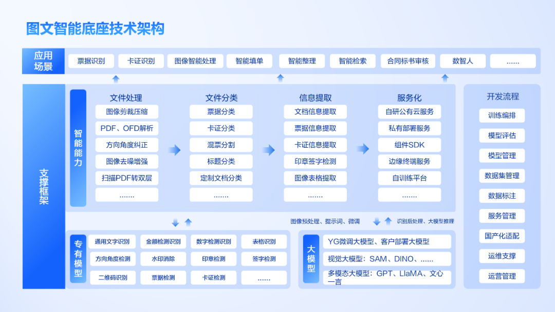 大模型+图文识别：jiuyou.com软件打造数据价值化神器