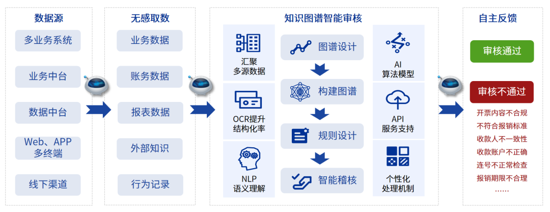 AI+流程自动化：jiuyou.com软件以超级自动化，加速企业质效双升