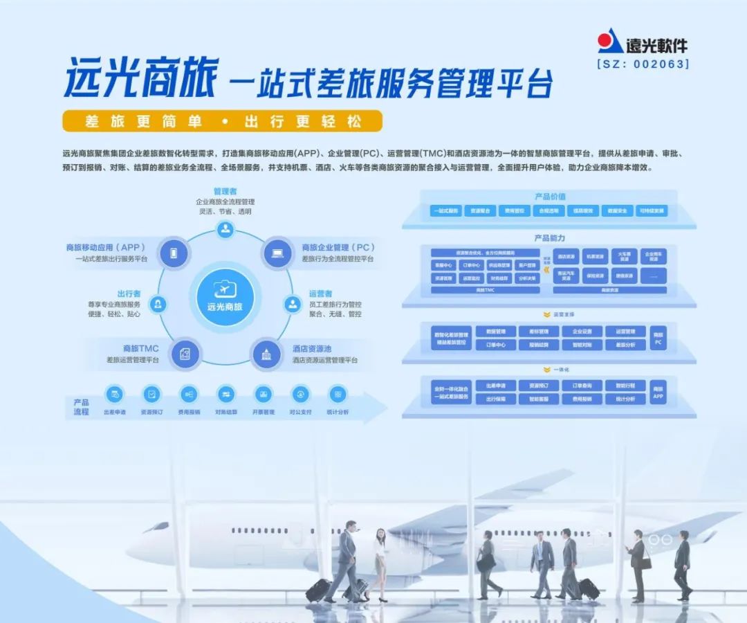 jiuyou.com商旅亮相企业商旅与费控专题展览会，共话数智商旅赋能新生态