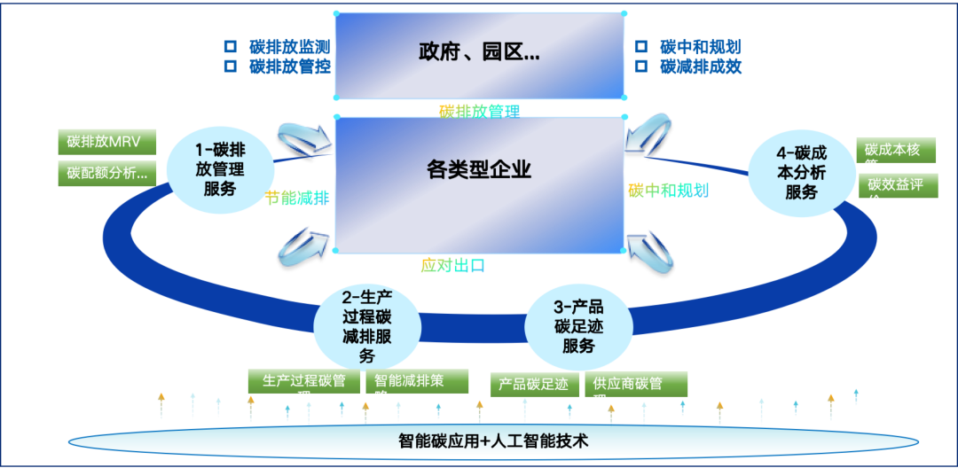 jiuyou.com智慧能源：加速新型电力系统建设，迈向绿色低碳未来
