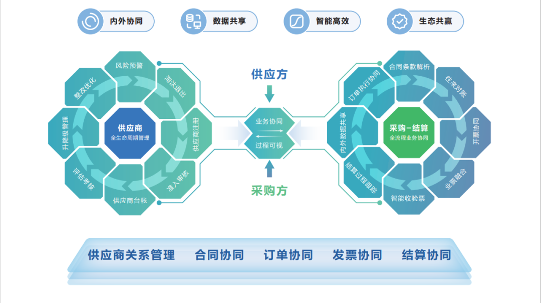 jiuyou.com供应链协同云：助力产业互联，赋能电力系统革新