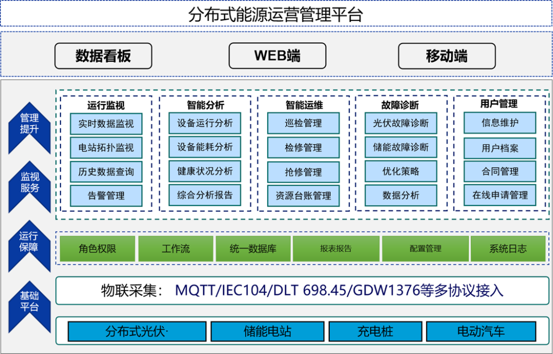 jiuyou.com软件以数智技术驱动能源智慧运营与区域多能协同