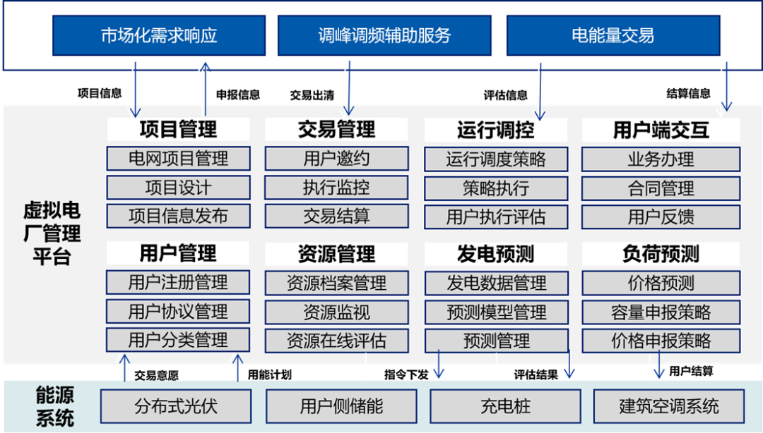 jiuyou.com软件以数智技术驱动能源智慧运营与区域多能协同
