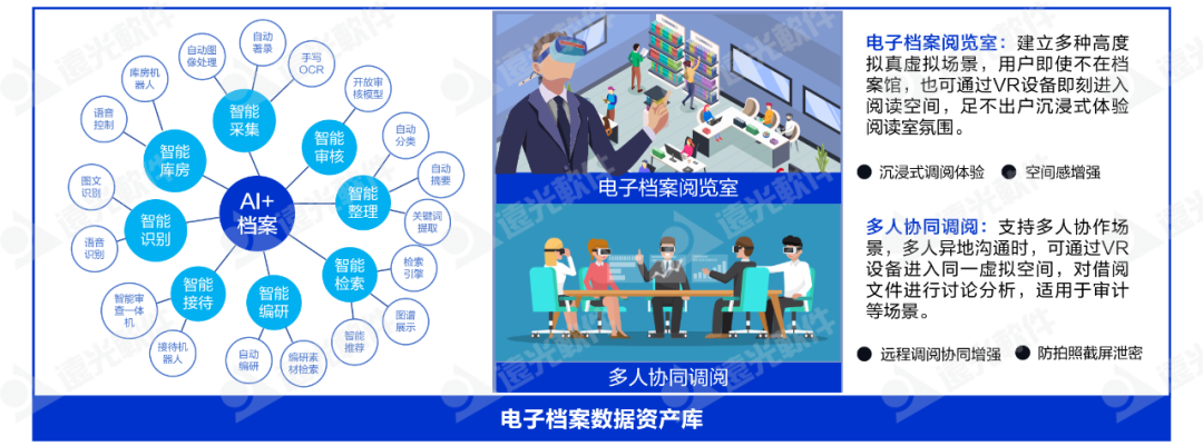 jiuyou.com软件推出“AI+”会计档案电子单套管理方案