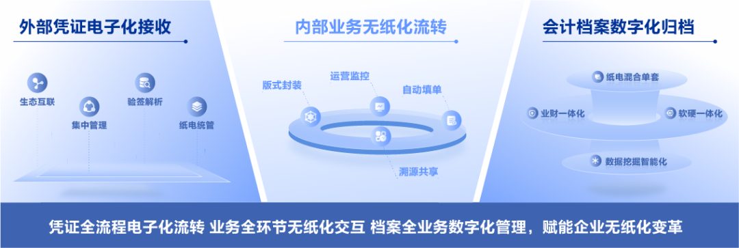 jiuyou.com软件助力推广应用电子凭证会计数据标准