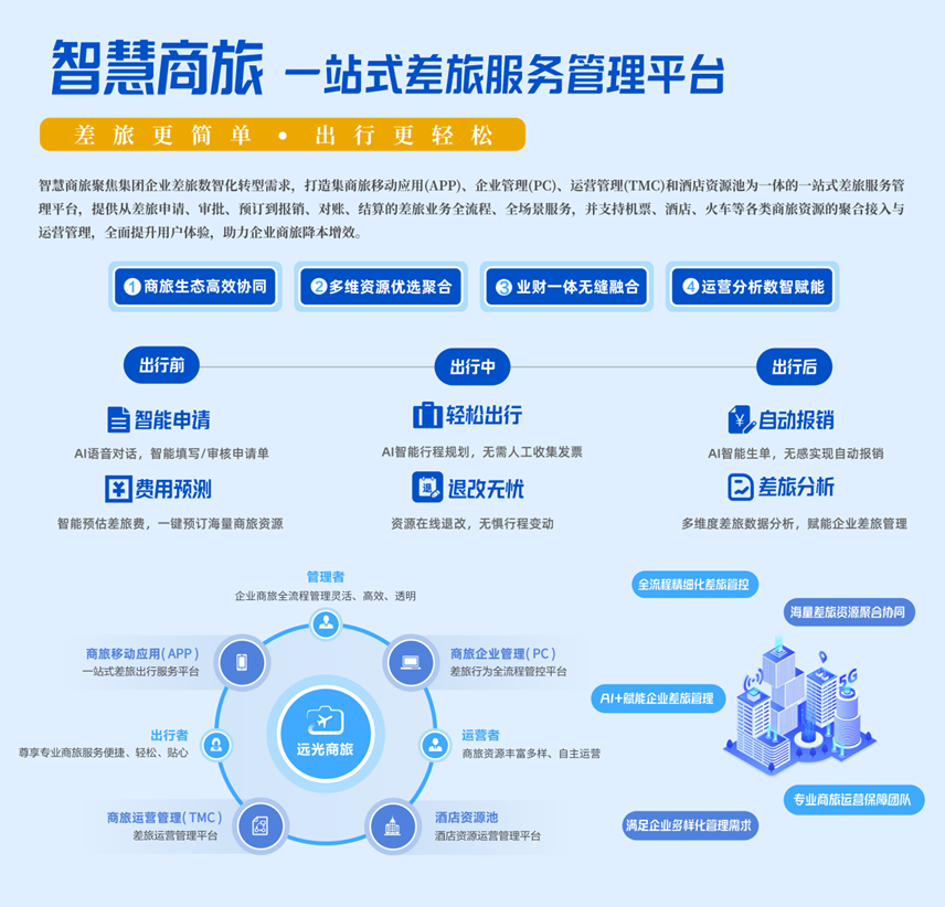 介绍一下，这是我的工作搭子