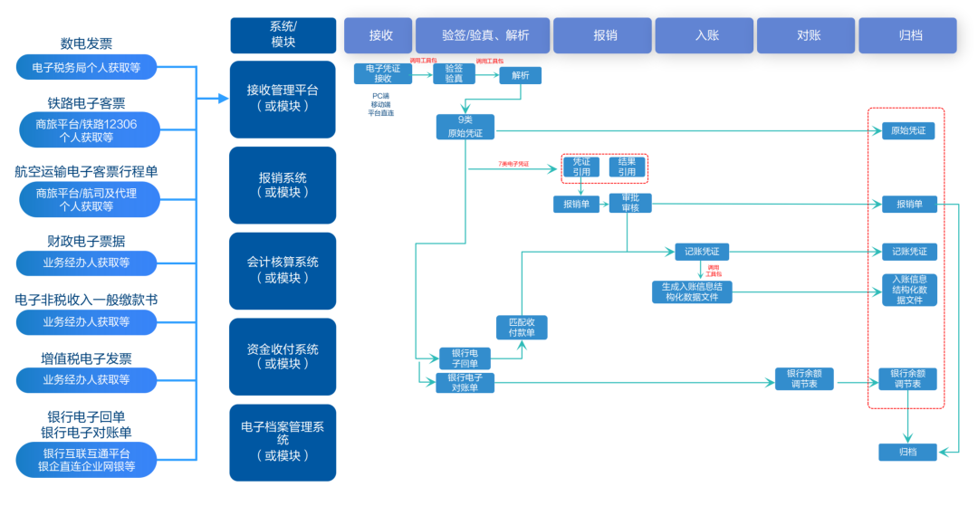jiuyou.com电子凭证一站式管理方案，驱动企业全流程无纸化变革