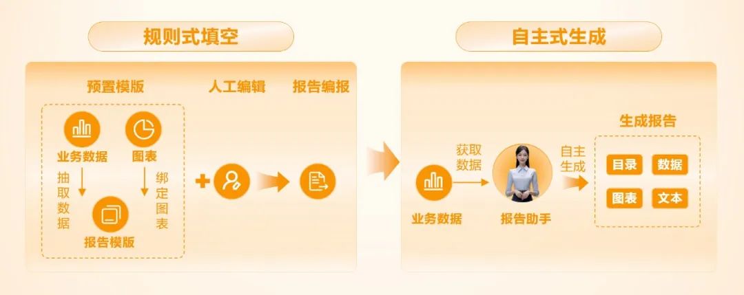 我喜欢你，很久了