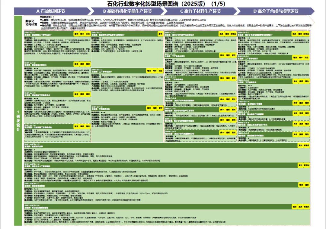 工业和信息化部办公厅印发《场景化、图谱化推进重点行业数字化转型的参考指引（2025版）》