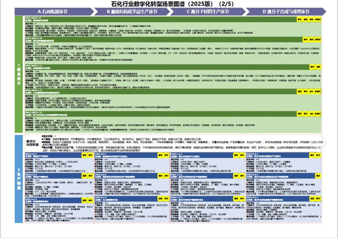 工业和信息化部办公厅印发《场景化、图谱化推进重点行业数字化转型的参考指引（2025版）》