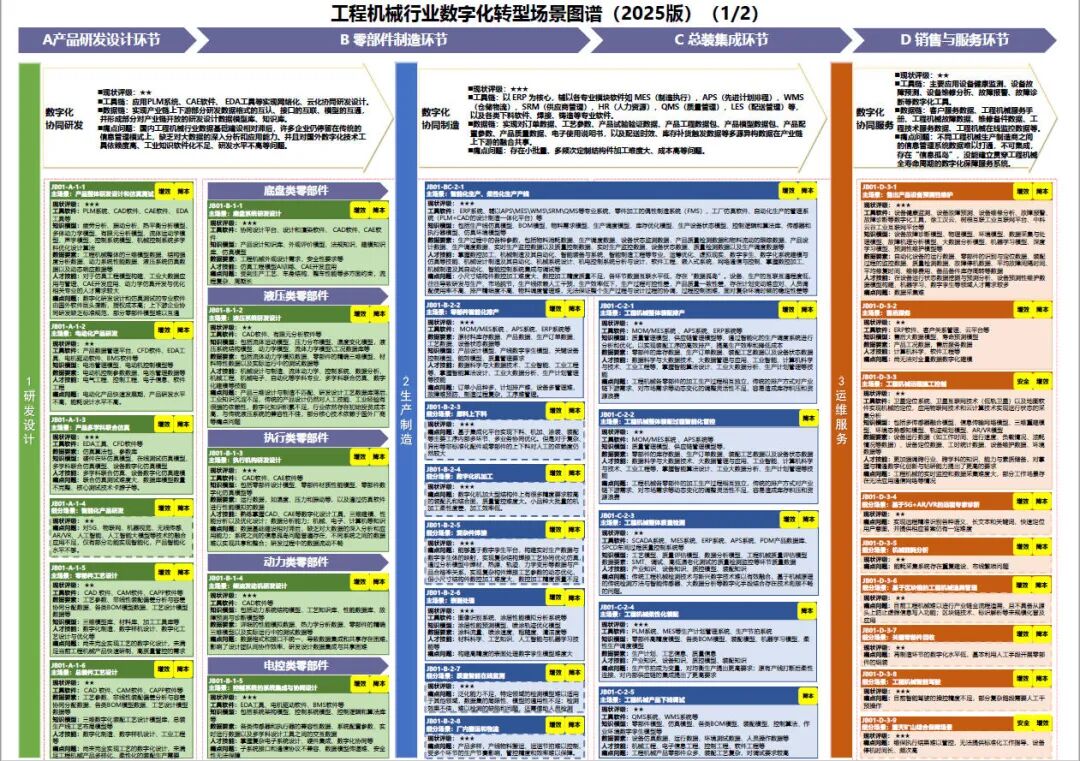 工业和信息化部办公厅印发《场景化、图谱化推进重点行业数字化转型的参考指引（2025版）》