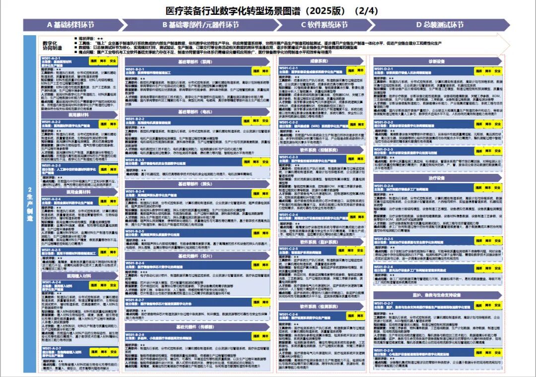 工业和信息化部办公厅印发《场景化、图谱化推进重点行业数字化转型的参考指引（2025版）》