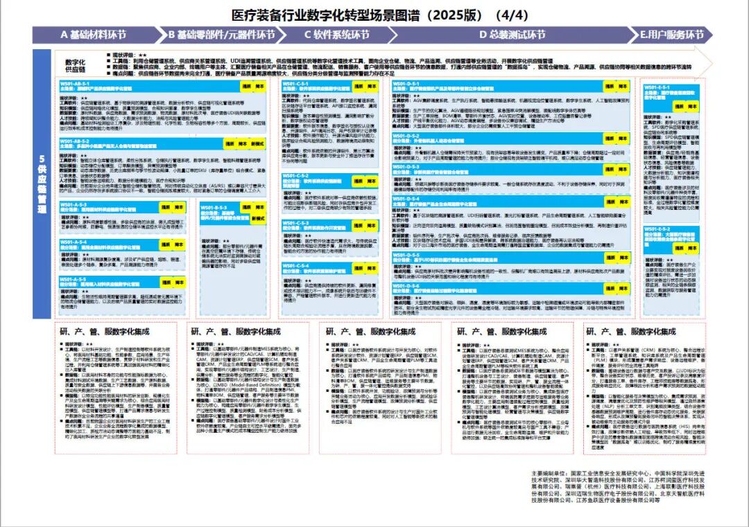 工业和信息化部办公厅印发《场景化、图谱化推进重点行业数字化转型的参考指引（2025版）》
