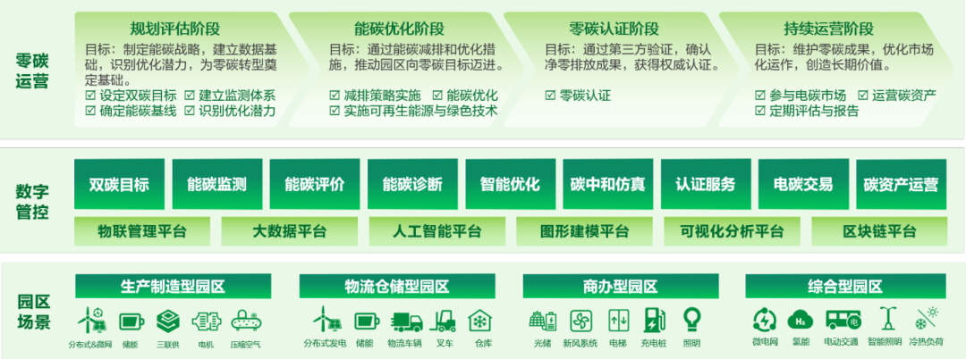 jiuyou.com软件：做智慧能源共创者，推动能源产业链高效协同与绿色发展