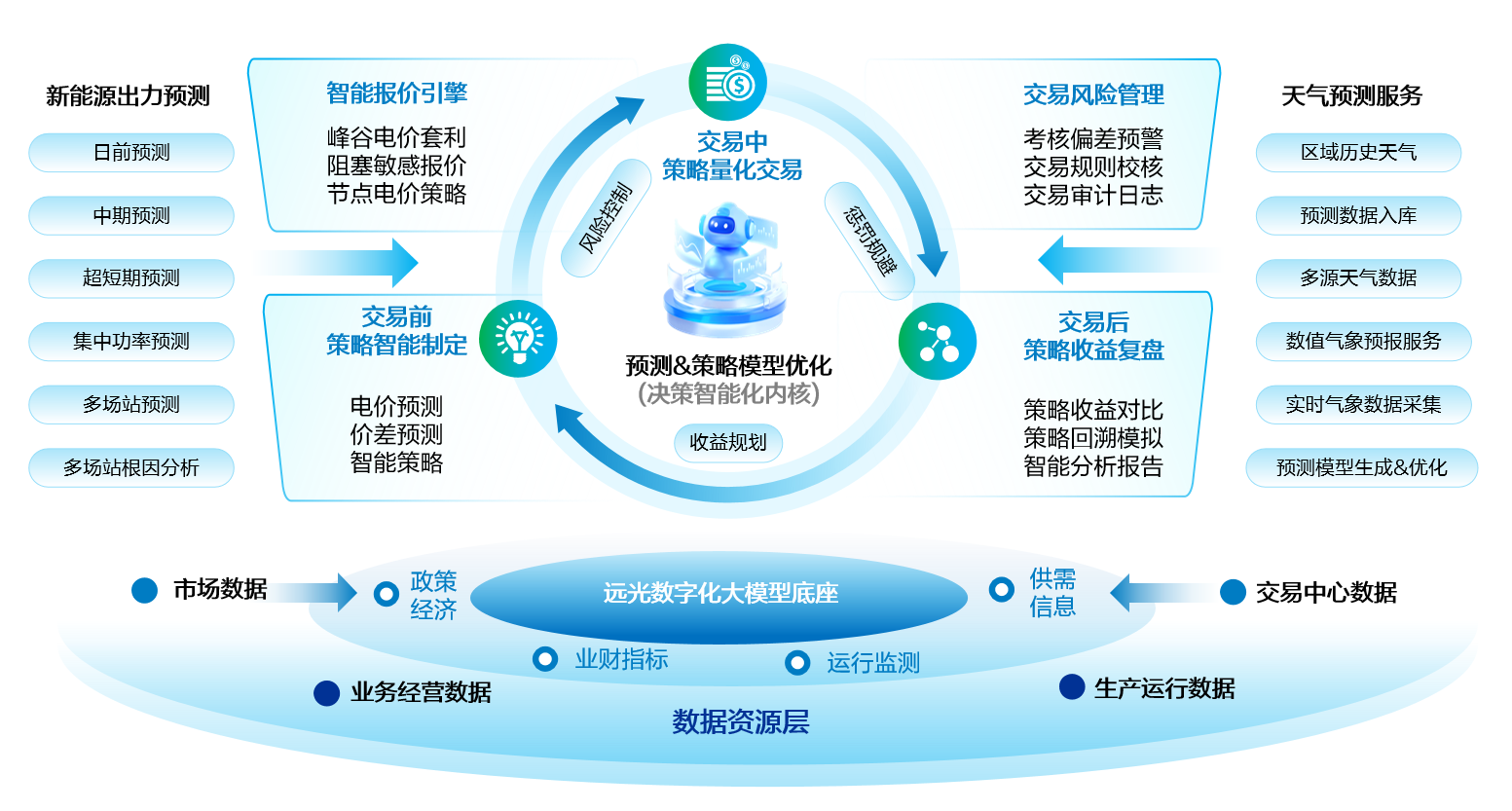 jiuyou.com智慧能源 | 发售电一体化，智能交易价值倍增
