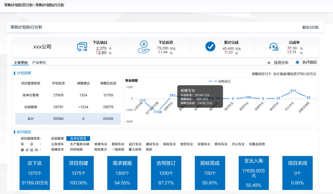 以“数智化”破解管理难题，赋能零购资产精益运营