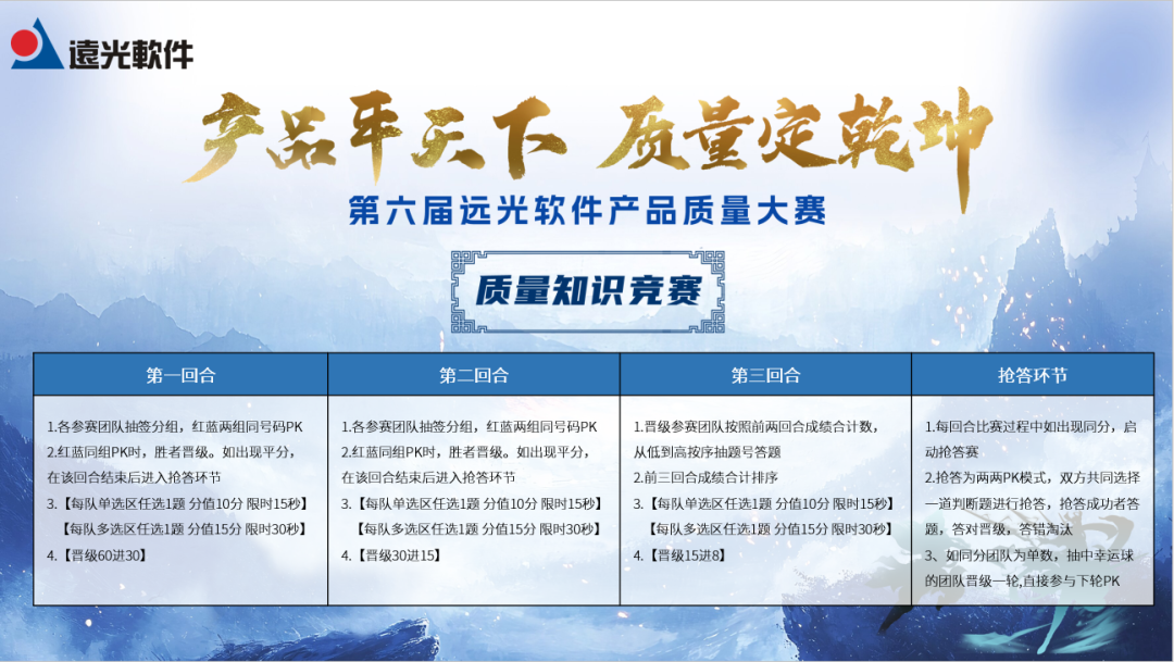 以质量文化筑基，以知识竞赛促行——jiuyou.com软件启动年度质量盛会