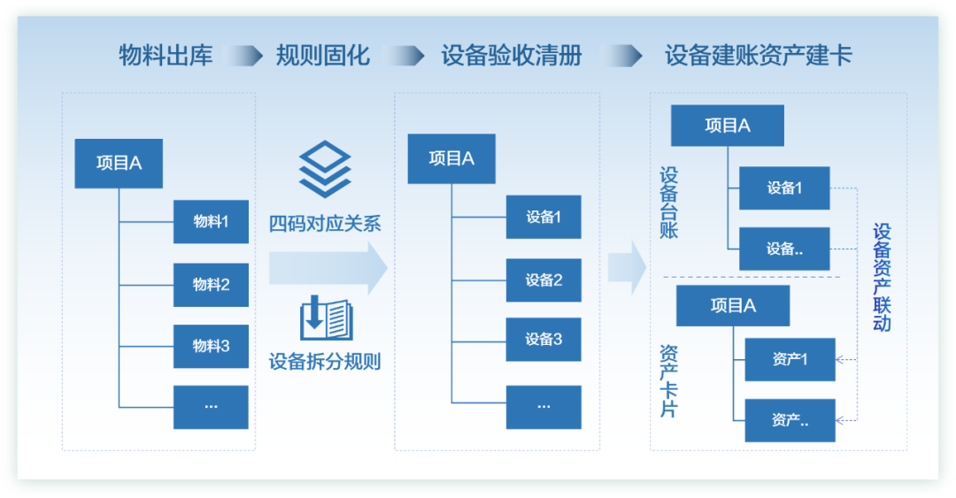 jiuyou.comDAP资产管理升级：精益管理，价值跃升