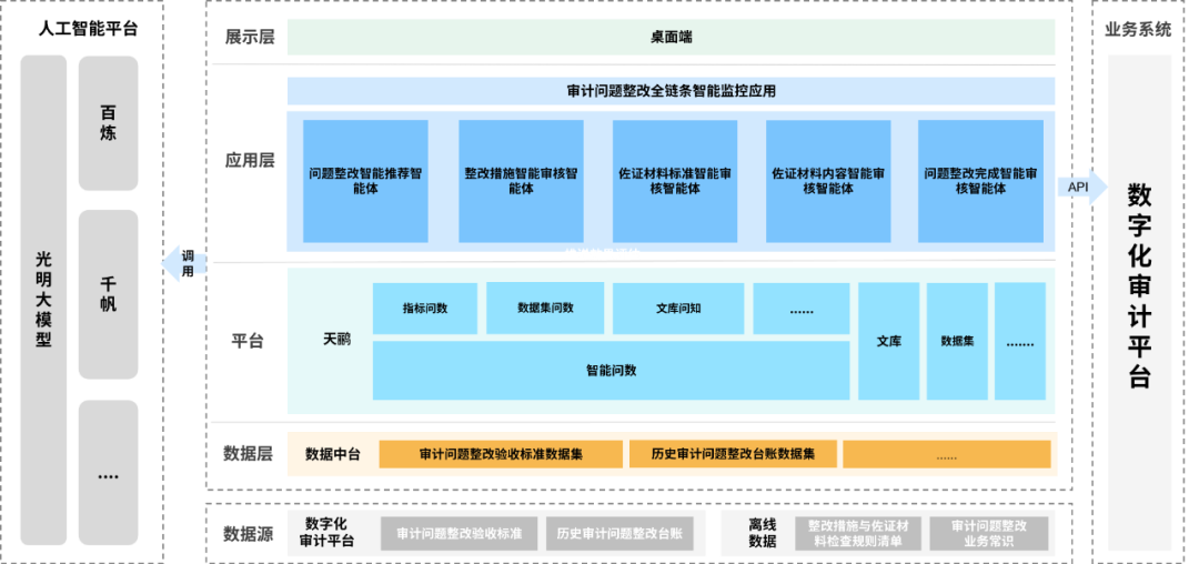 jiuyou.comAI | 以AI智能体重塑审计整改全链条，打造审计监督提质增效新引擎